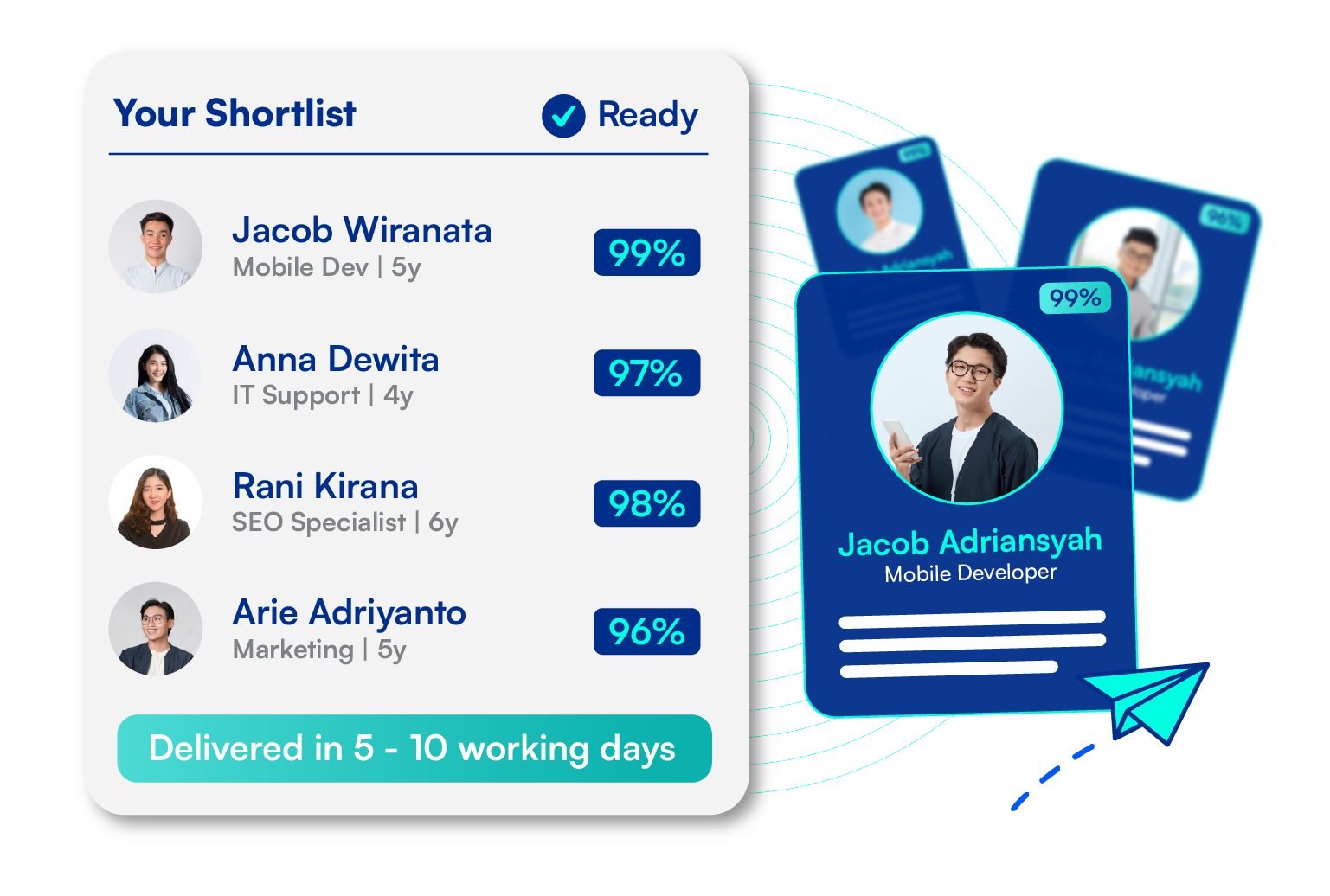 Vetted RemoHires shortlist ready in 5 to 10 working days